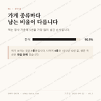 덕월동 맛보기 2