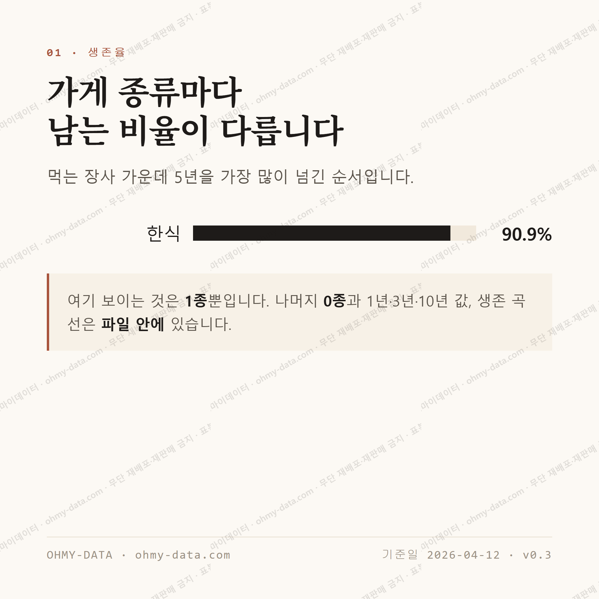 덕월동 맛보기 2