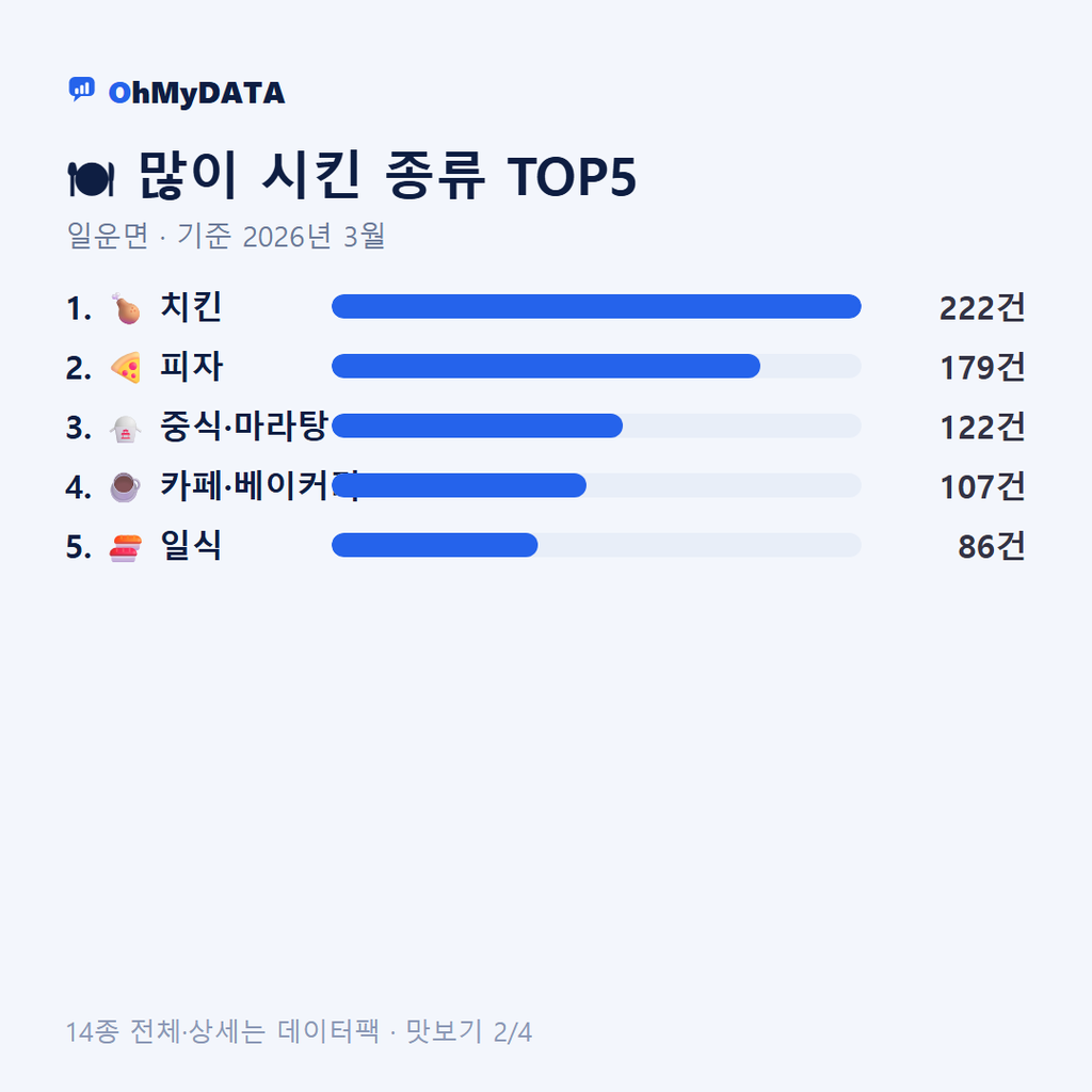 일운면 맛보기 2/4