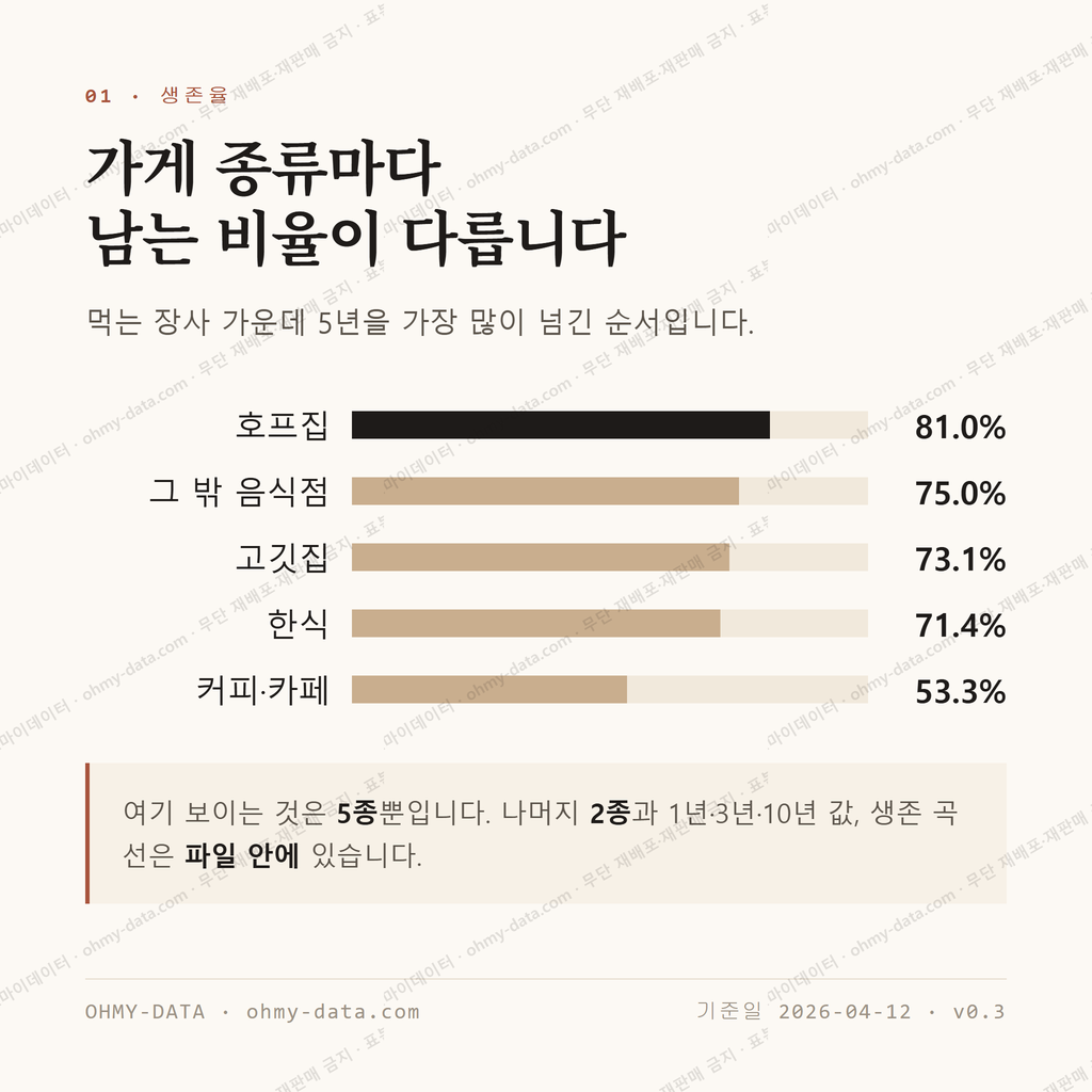 압량읍 맛보기 2