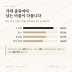 석전동 맛보기 2