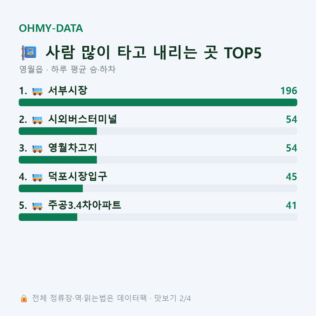 영월읍 맛보기