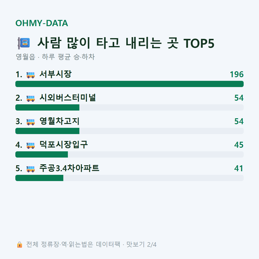 영월읍 맛보기
