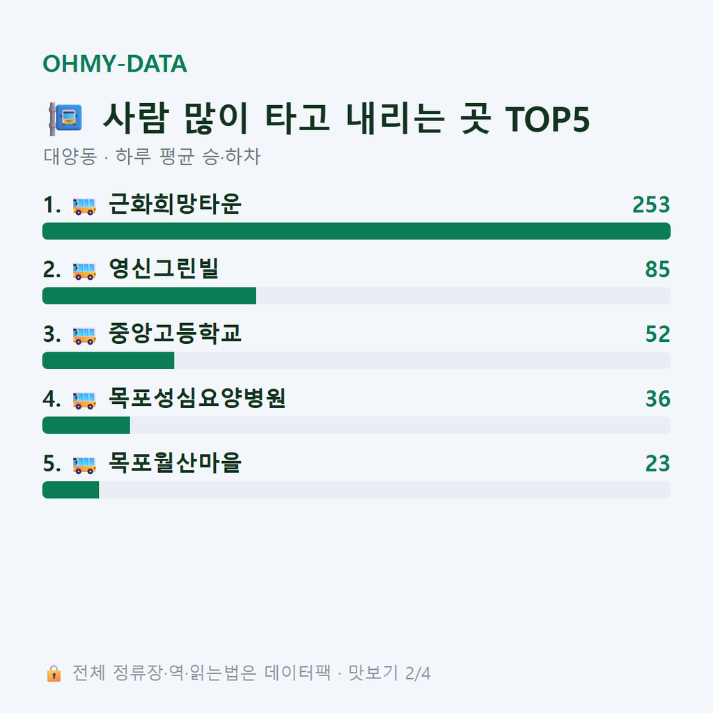 대양동 맛보기