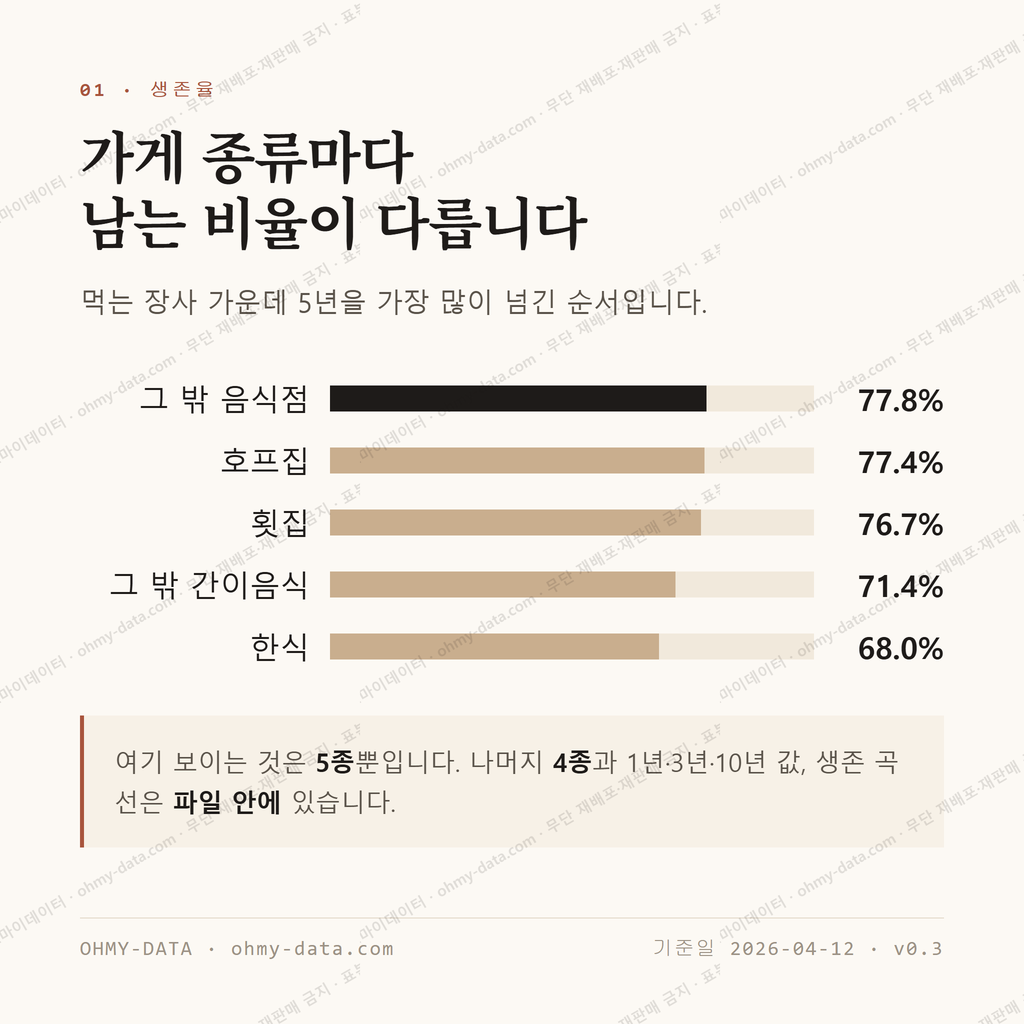 신평면 맛보기 2