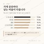신평면 맛보기 2