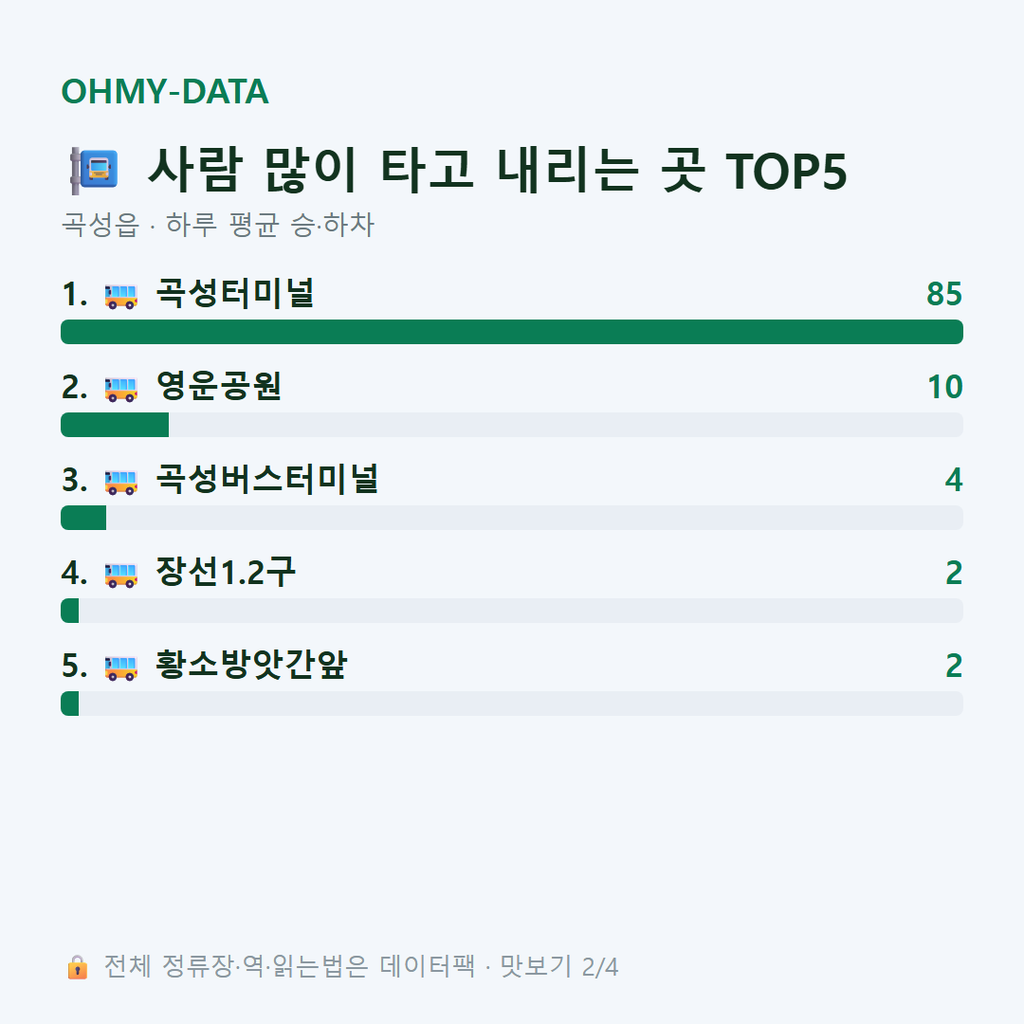 곡성읍 맛보기
