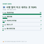 곡성읍 맛보기