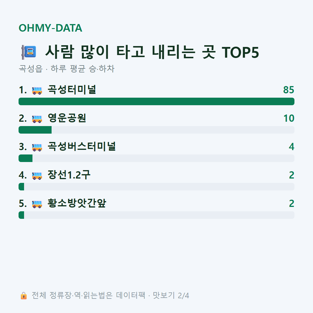 곡성읍 맛보기