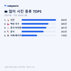 의림지동 맛보기 2/4