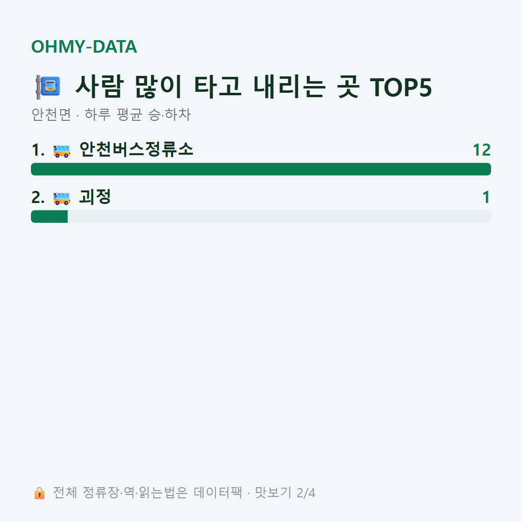 안천면 맛보기