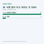안천면 맛보기