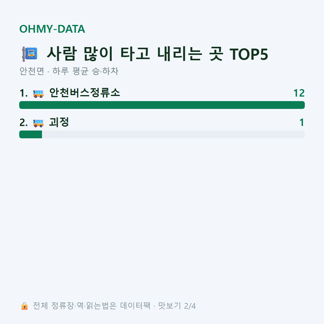 안천면 맛보기