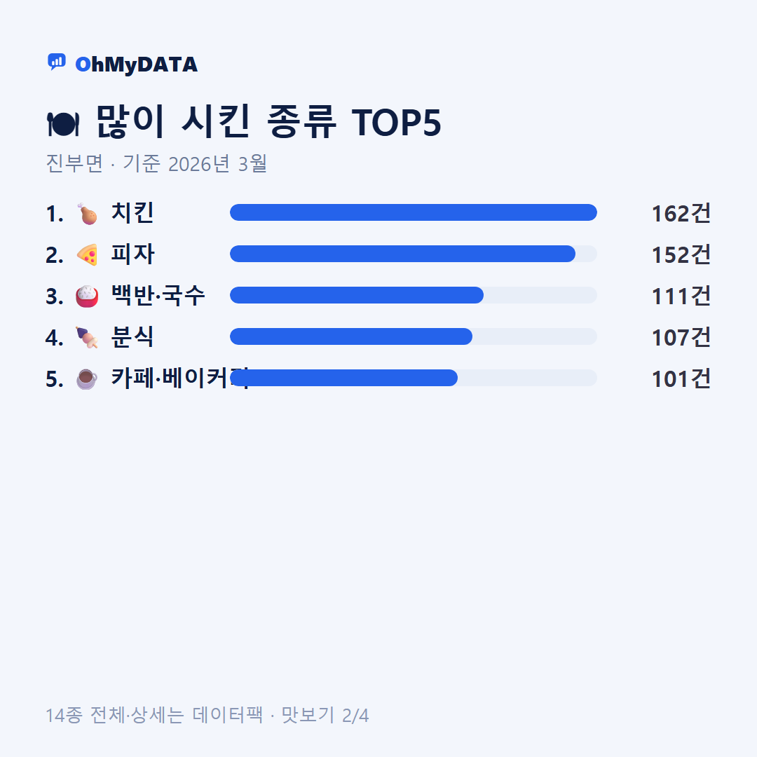 진부면 맛보기 2/4