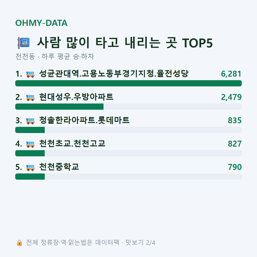 천천동 맛보기