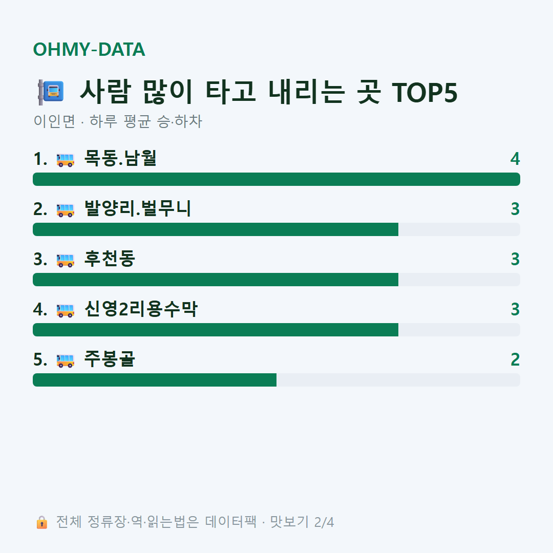 이인면 맛보기