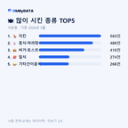 서둔동 맛보기 2/4