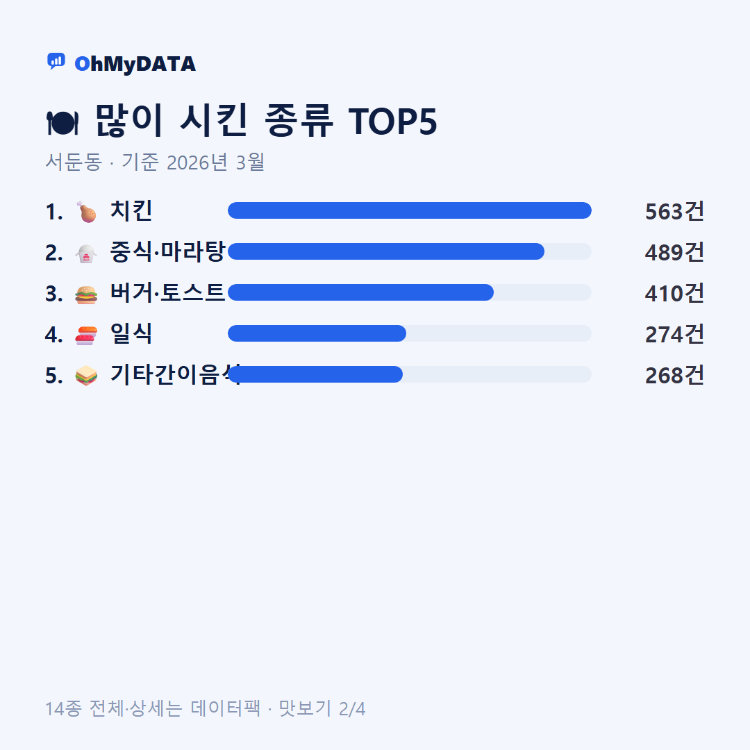 서둔동 맛보기 2/4