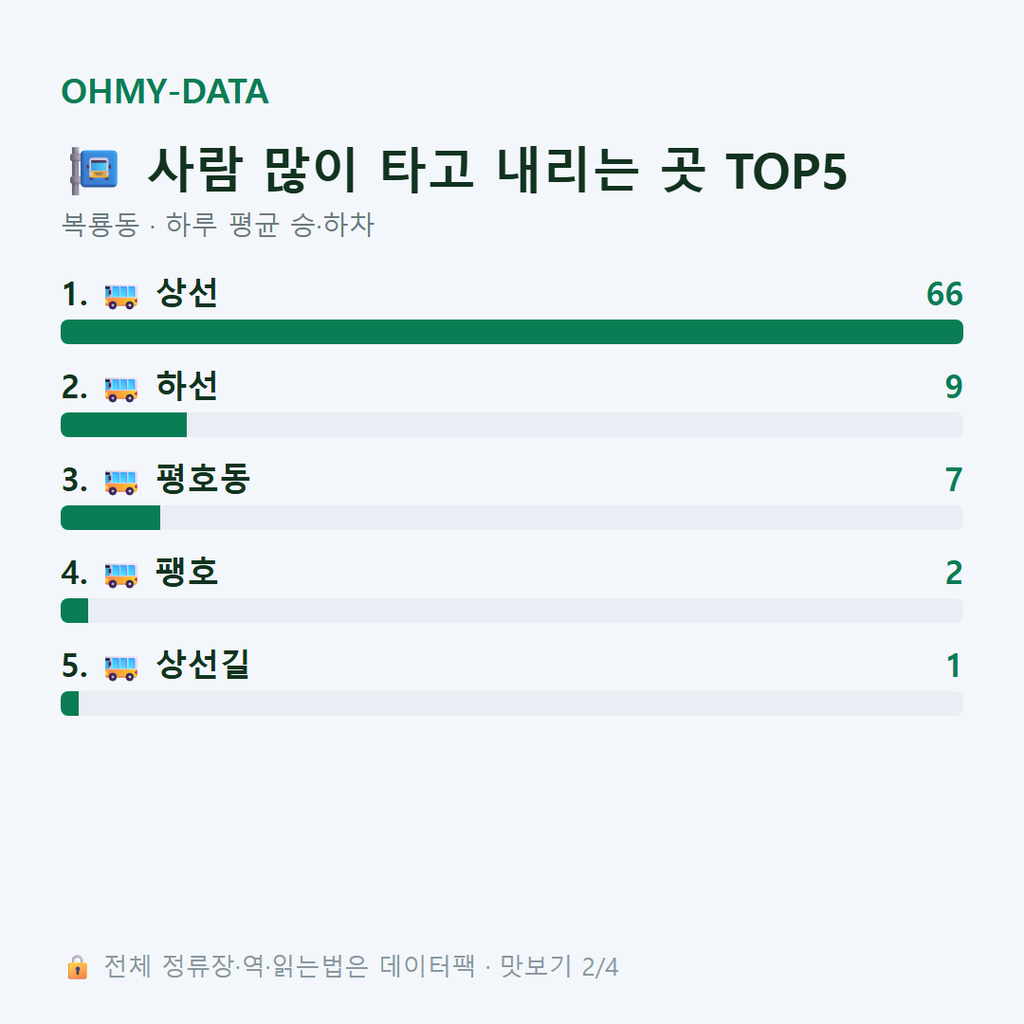복룡동 맛보기