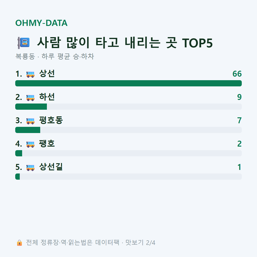 복룡동 맛보기