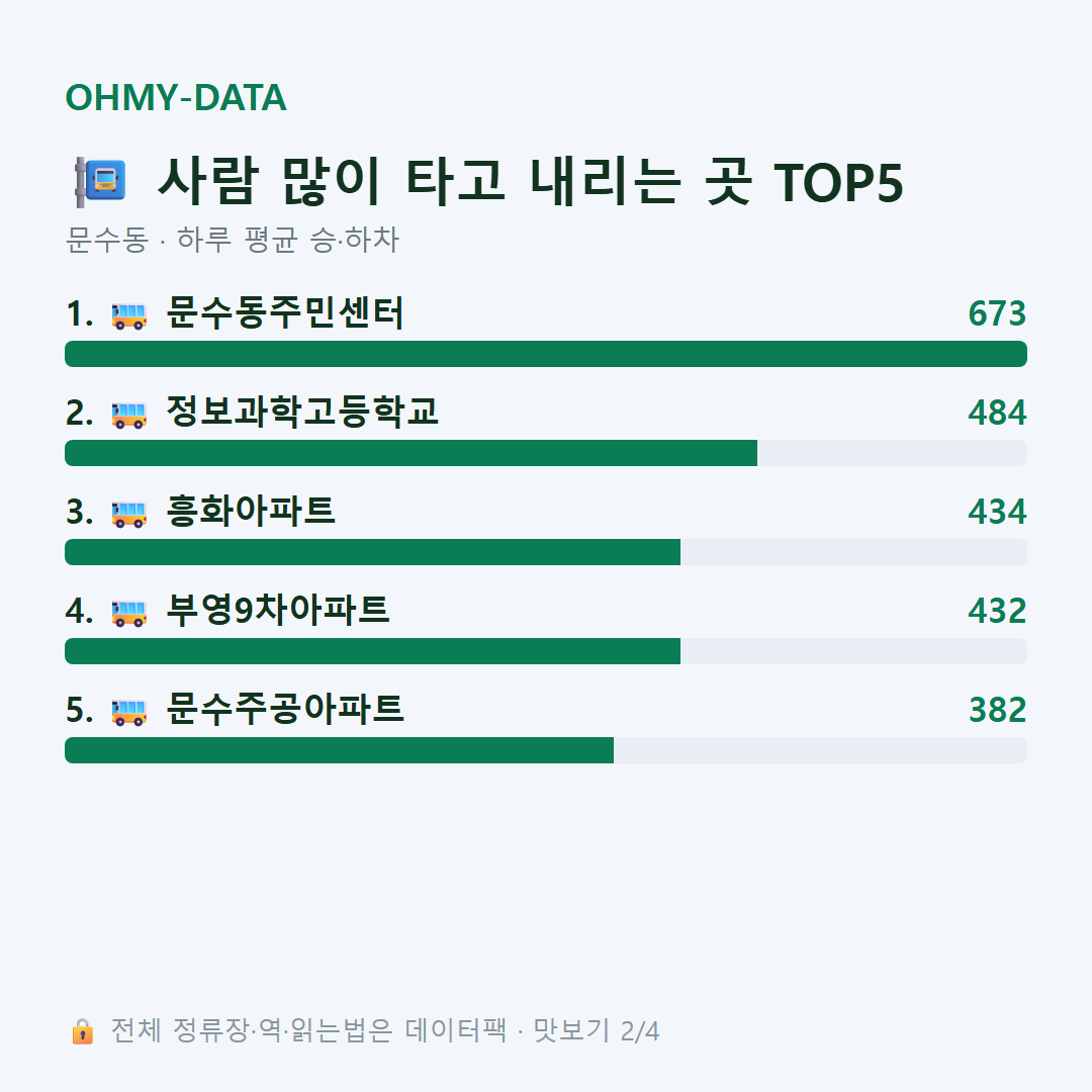 문수동 맛보기