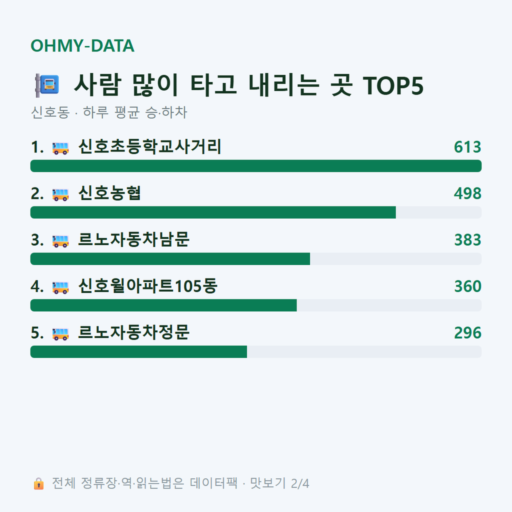 신호동 맛보기