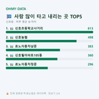 신호동 맛보기