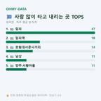 임피면 맛보기