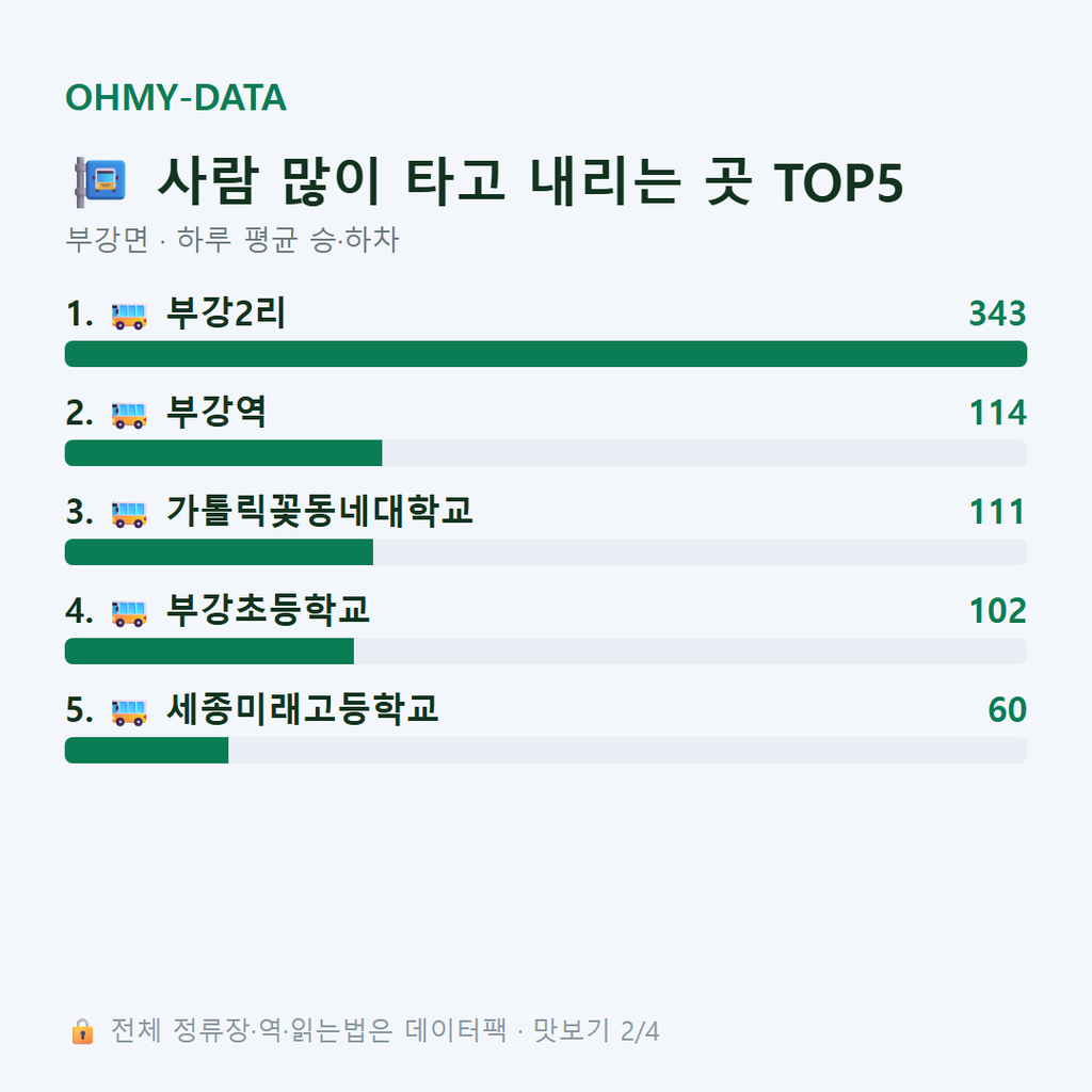 부강면 맛보기