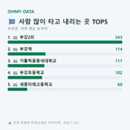 부강면 맛보기