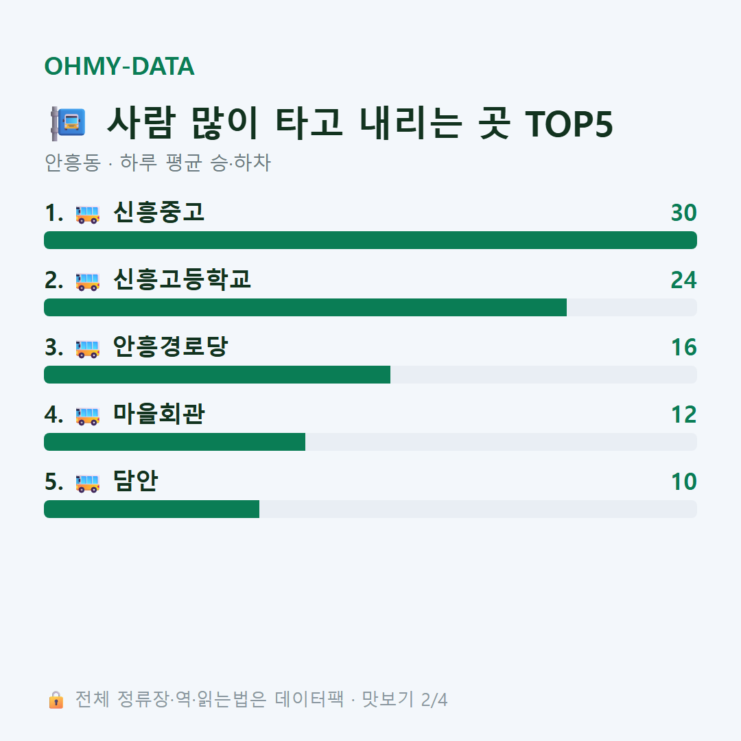 안흥동 맛보기