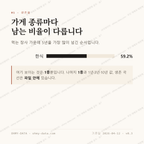 비아동 맛보기 2