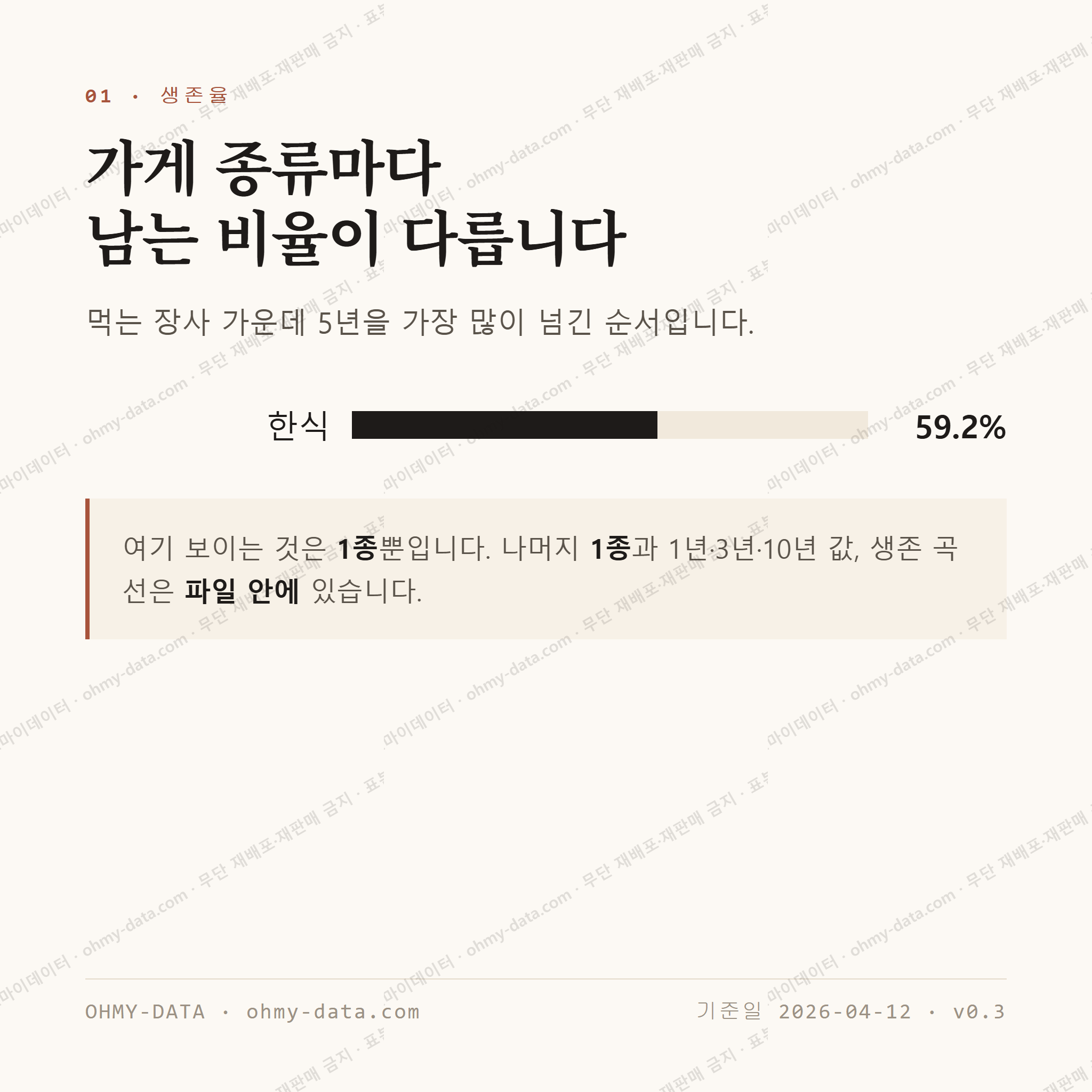 비아동 맛보기 2