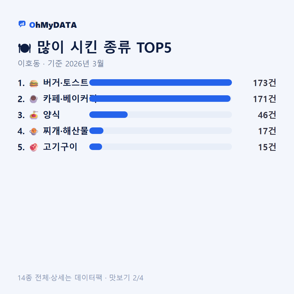 이호동 맛보기 2/4