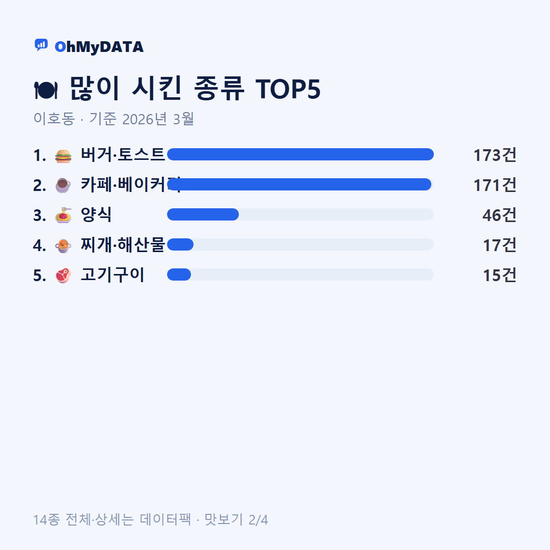 이호동 맛보기 2/4