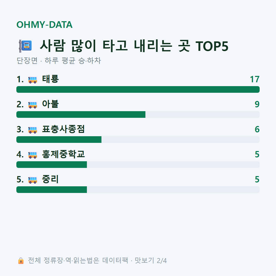 단장면 맛보기