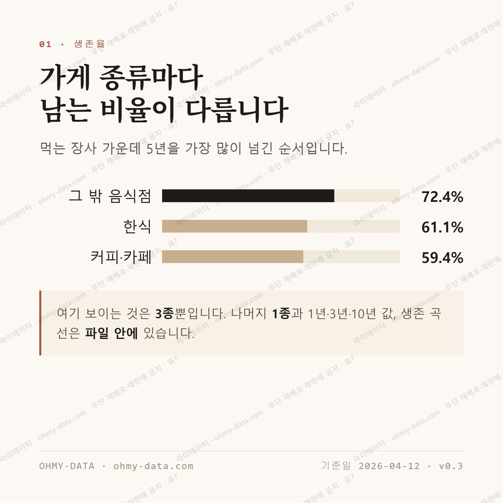 화도면 맛보기 2