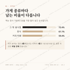 화도면 맛보기 2