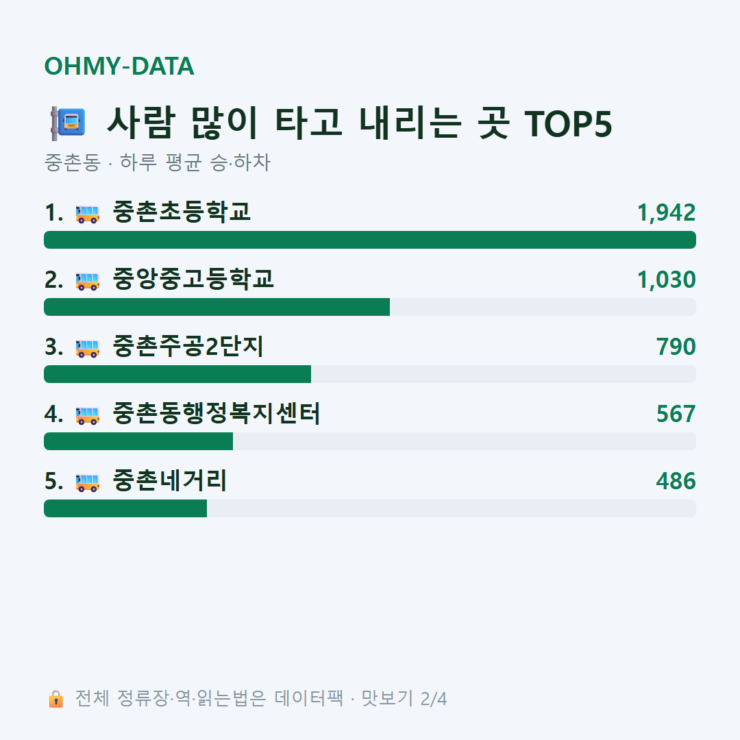 중촌동 맛보기