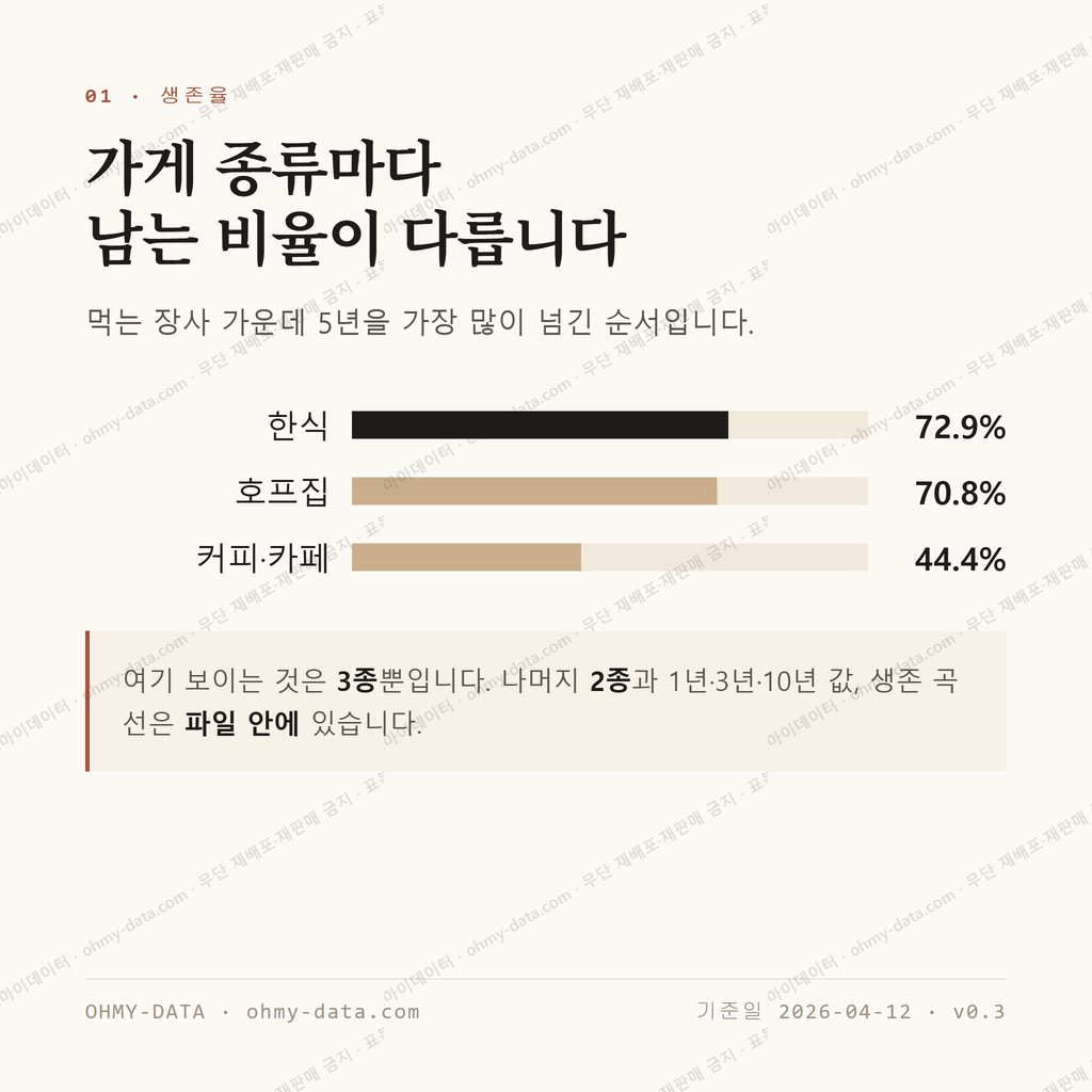 건건동 맛보기 2