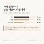 건건동 맛보기 2