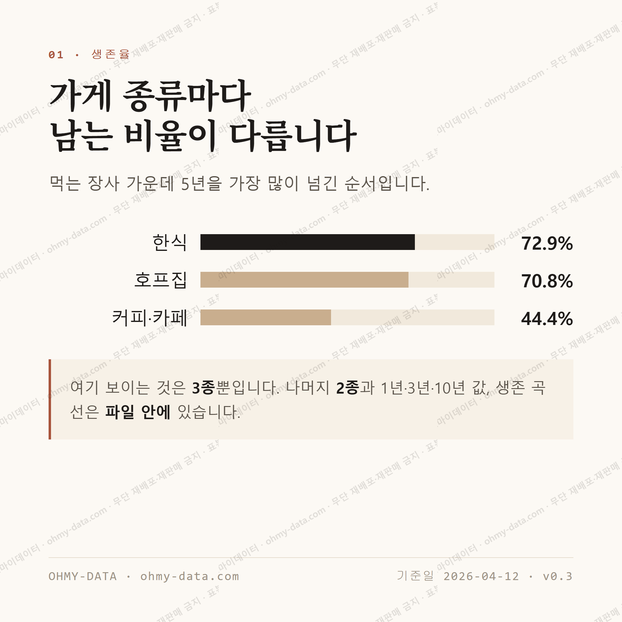 건건동 맛보기 2