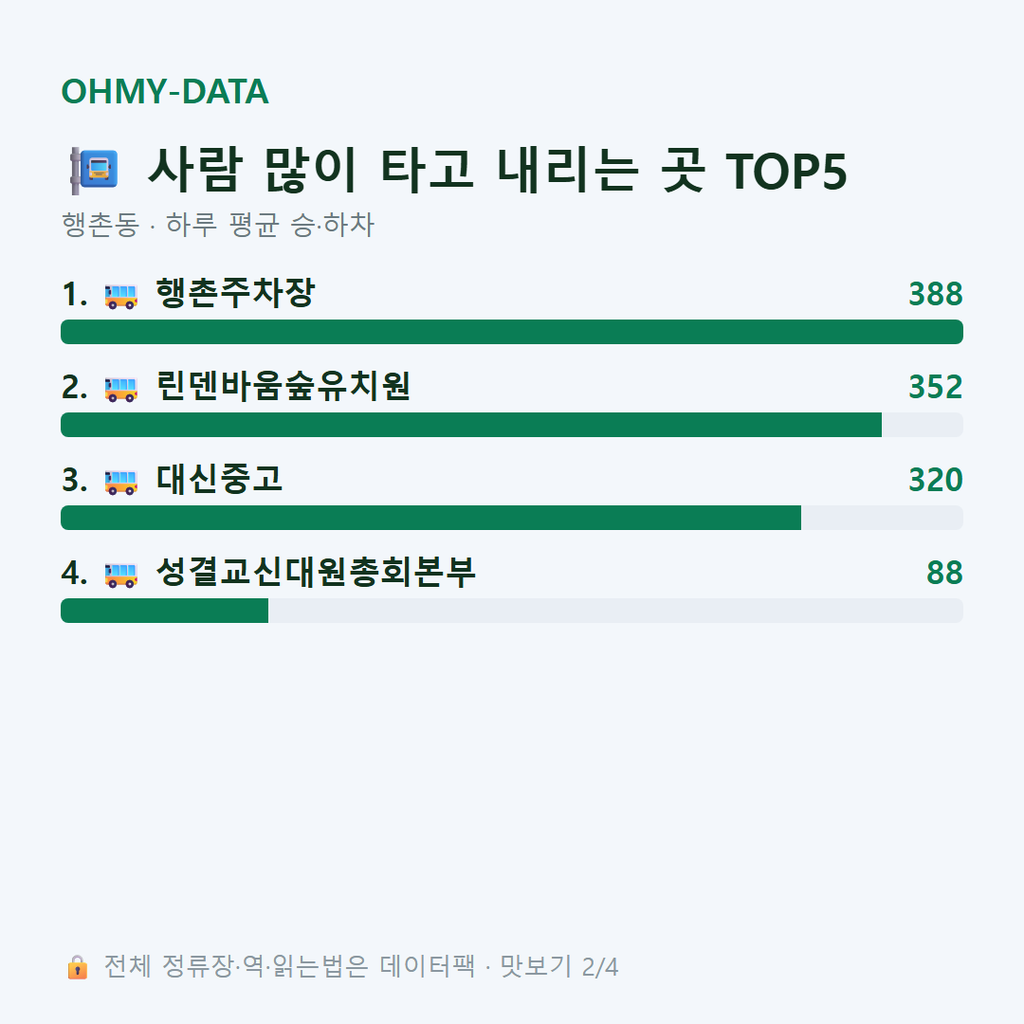행촌동 맛보기