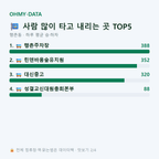 행촌동 맛보기