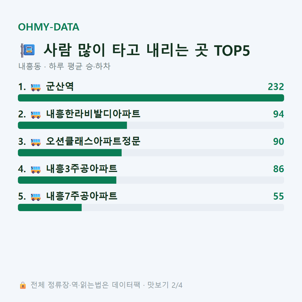 내흥동 맛보기