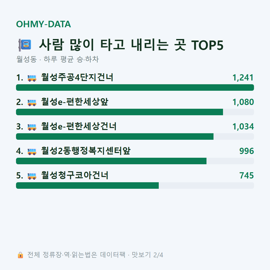 월성동 맛보기