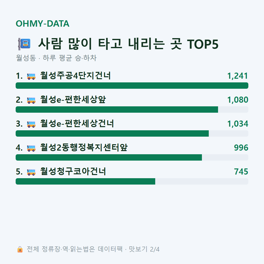 월성동 맛보기