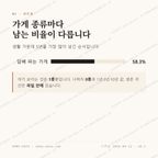 공촌동 맛보기 2