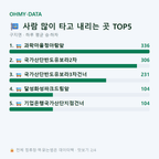 구지면 맛보기