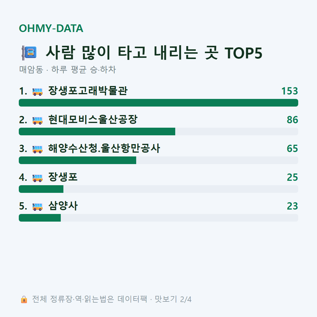 매암동 맛보기